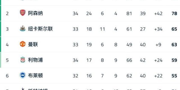 开云入口-【英超】卢克·肖送点德赫亚难救主，曼联0比1布莱顿