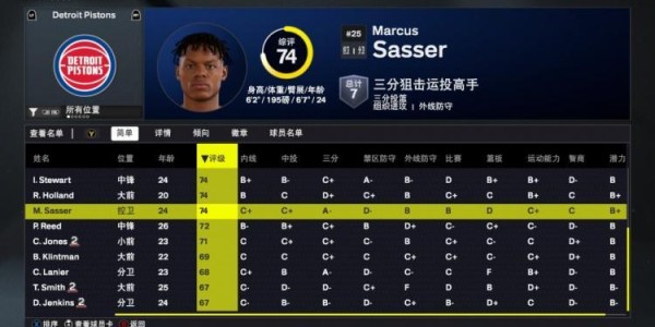 kaiyun网站-2K26活塞球员能力值：CC92全队最高 杜伦82 奥萨尔81 新援邓罗76